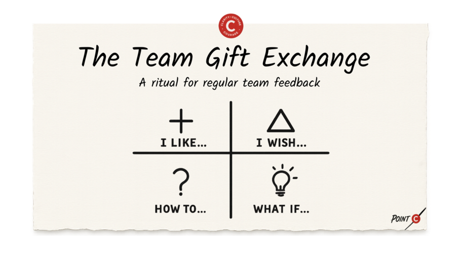 The Team Gift Exchange image