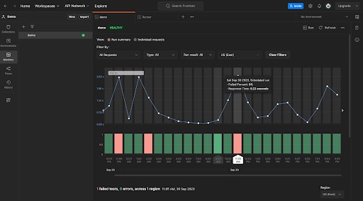 Results view of monitoring in Postman showing runs by date order with colour cues for passed or failed monitoring.