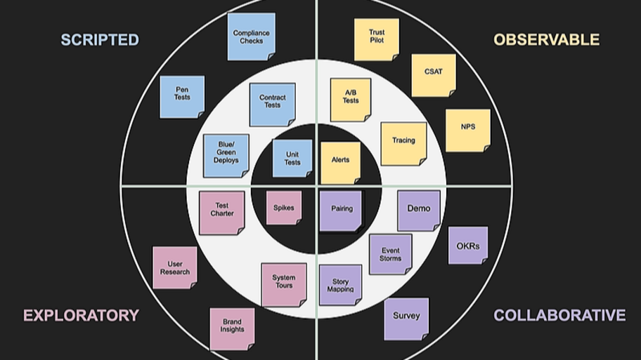 Visualising Quality: Creating your Quality Radar image