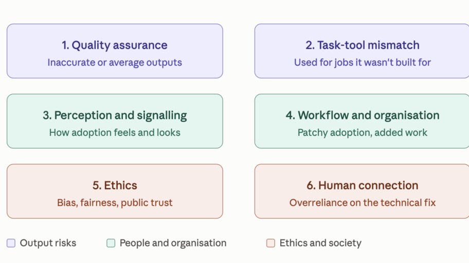 Guess what is top of the list of the The Mitigating Hidden AI Risks Framework? image