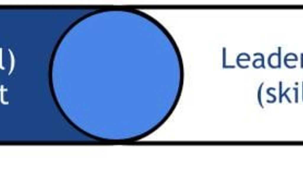 Leadership is a skill, management is a position image