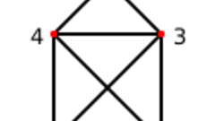 Attention, focus and AI image