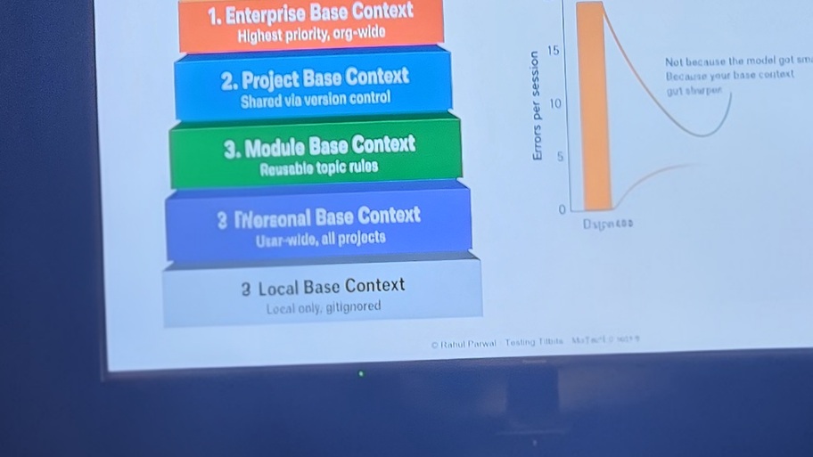 Context Engineering Workshop image