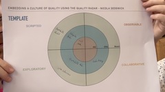 Table Venus, team 302, Leading with Quality. Our quality radar exercise, testing the MoTaverse. Leading with Quality workshop led by Nicola Sedgwick. image