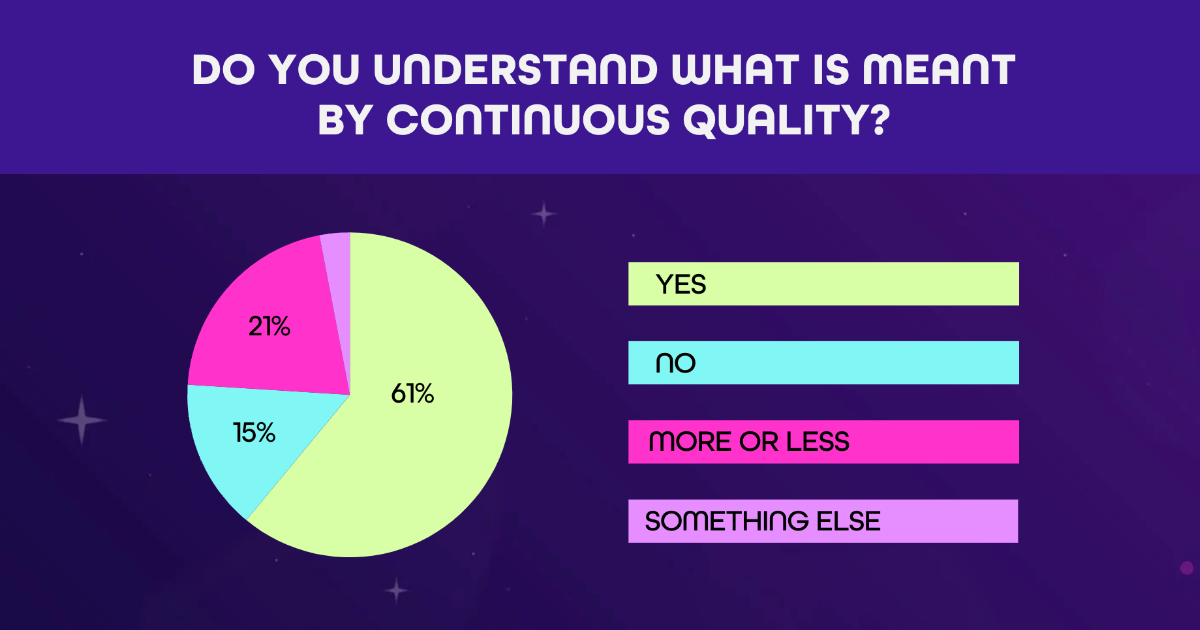 Do you understand what is meant by Continuous Quality? | MoTaverse