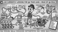 𝗤𝗔 𝗧𝗲𝗮𝗺 𝗟𝗲𝗮𝗱 / 𝗛𝗲𝗮𝗱 𝗼𝗳 𝗤𝗔 image