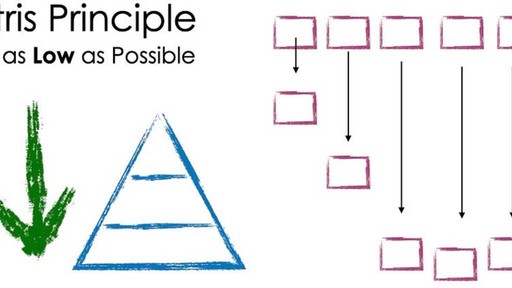 The Tetris Principle aka “Test as Low↓ as Possible” image