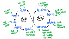 The Continuous Testing Model image