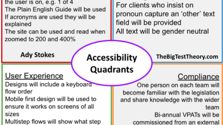Accessibility Quadrants for Browserstack <break> Point image