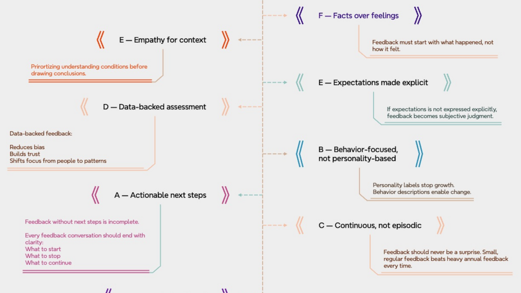 FEEDBACK should not be a policy requirement, it should be a growth requirement. image