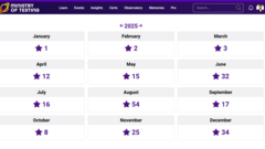 In 2025 My MoT dashboard has more stars than my night sky ⭐😄 image