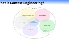 The New Skill in AI is Not Prompting, It's Context Engineering image