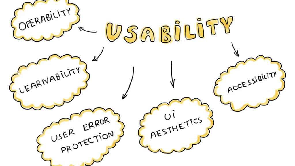 Test smart: how to refine your design with usability testing image