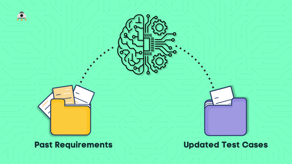 Context-Aware Test Automation with LLMs: Keeping Regression Tests Aligned with Requirement Changes image