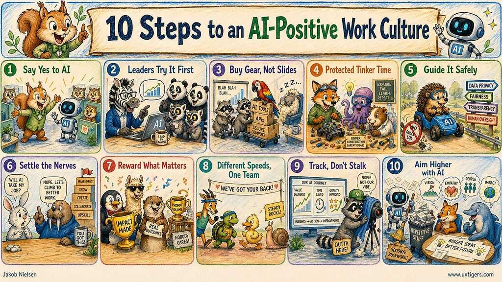 Building an AI-Positive Work Culture image image