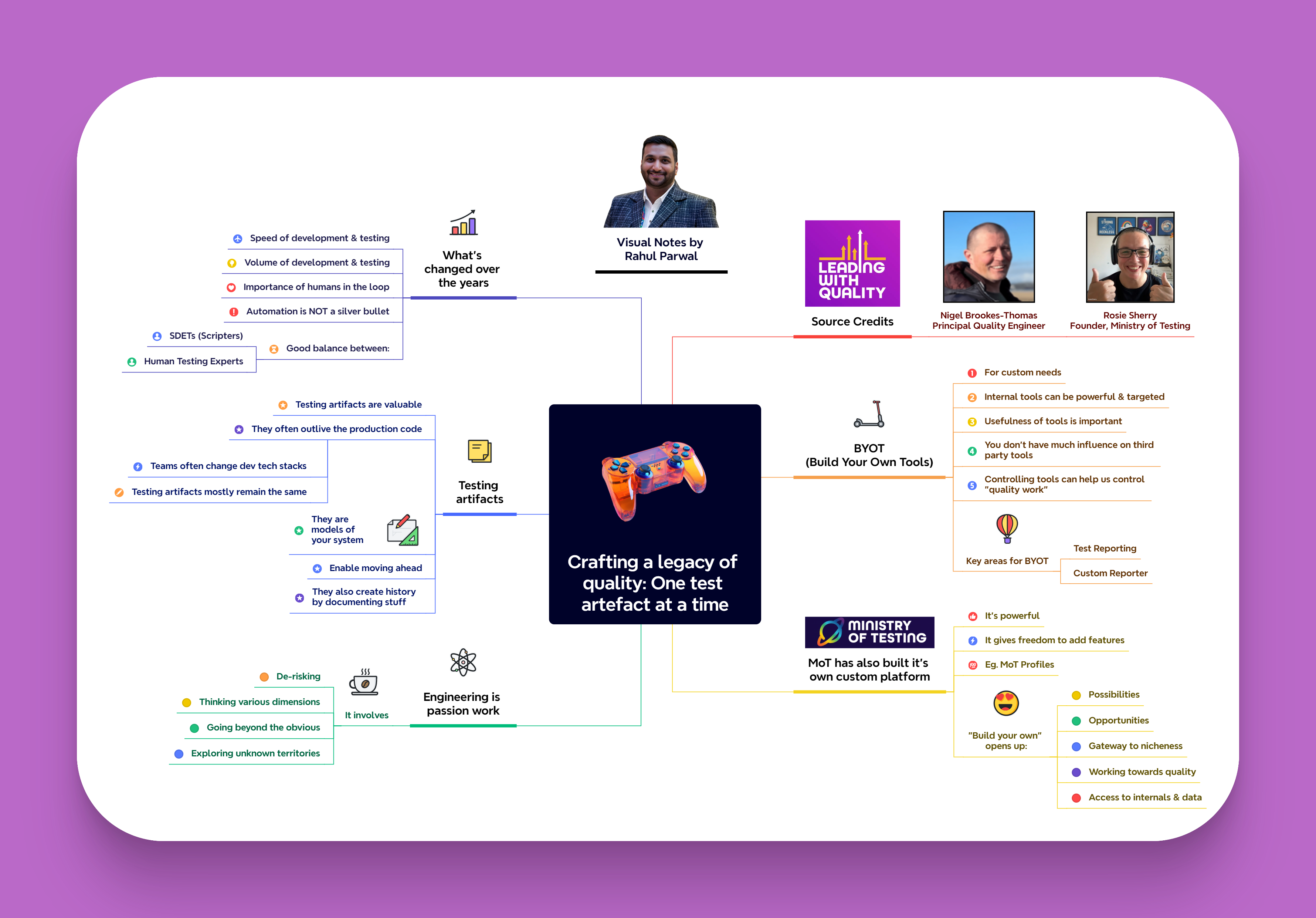 Visual mindmap notes of the podcast.