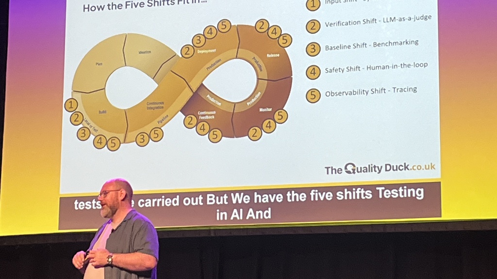 Inspired by Dan Ashby's Continuous Testing model, and Janet Gregory and Lisa Crispin's Holistic Testing Model, Stuart... image
