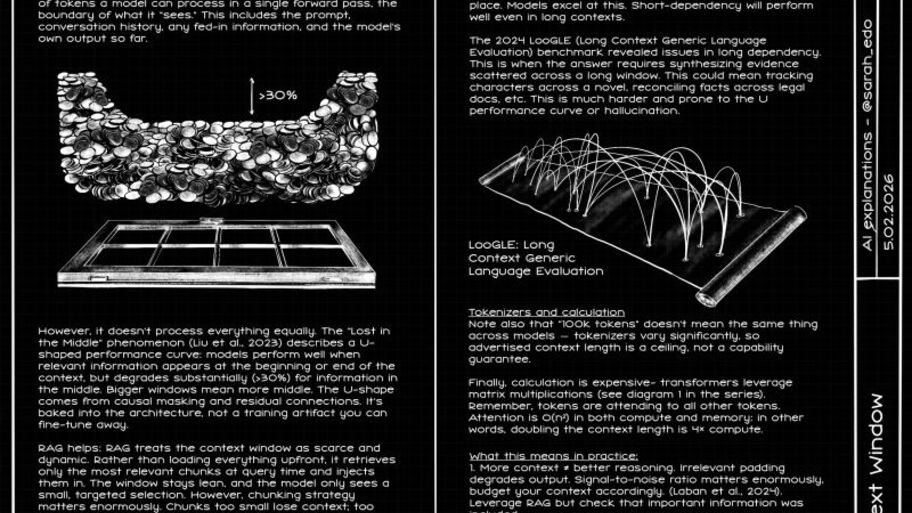 A new drawing, by Sarah Drasner, about Context Windows, lost in the middle, how RAG affects it, and short and long de... image