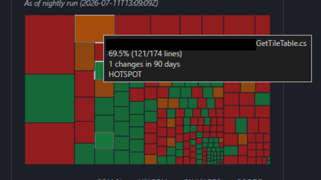Code coverage percentage, heat maps, hot spot and churn files image