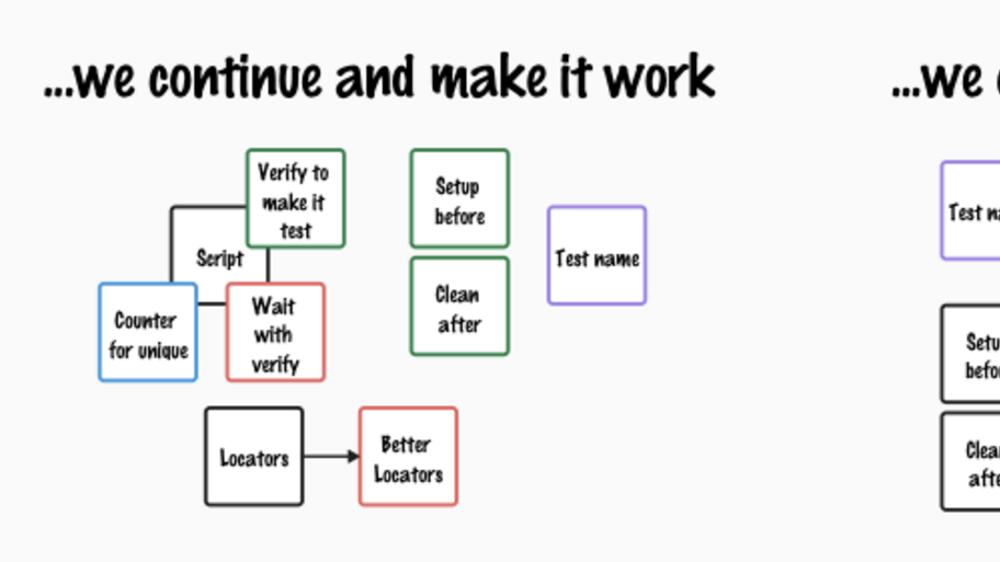 Observations of a habit transformation  image