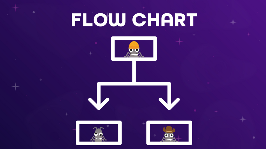 Flow chart image