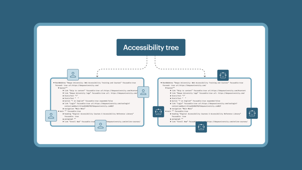 For your business to thrive in the agentic AI era, treat accessibility as foundational to your AI strategy image image