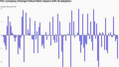 AI’s impact on quality: A volatile, uneven landscape image