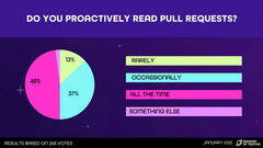Do you proactively read pull requests? image