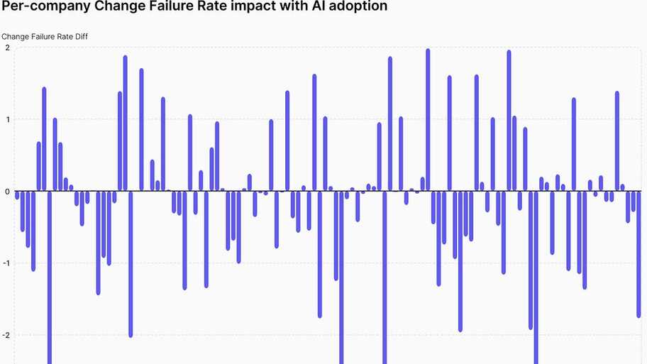 AI’s impact on quality: A volatile, uneven landscape image