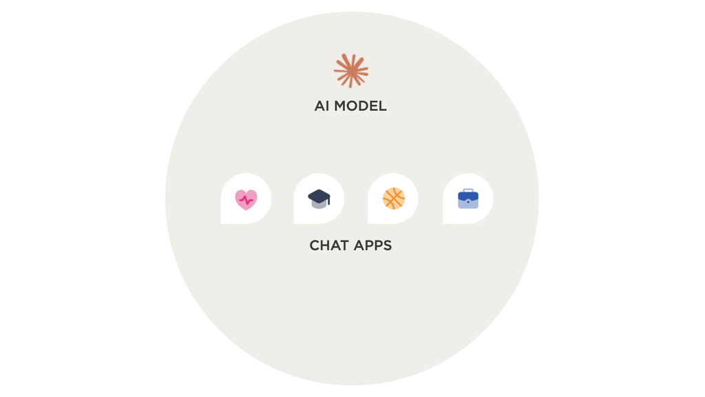 Defining Chat Apps image
