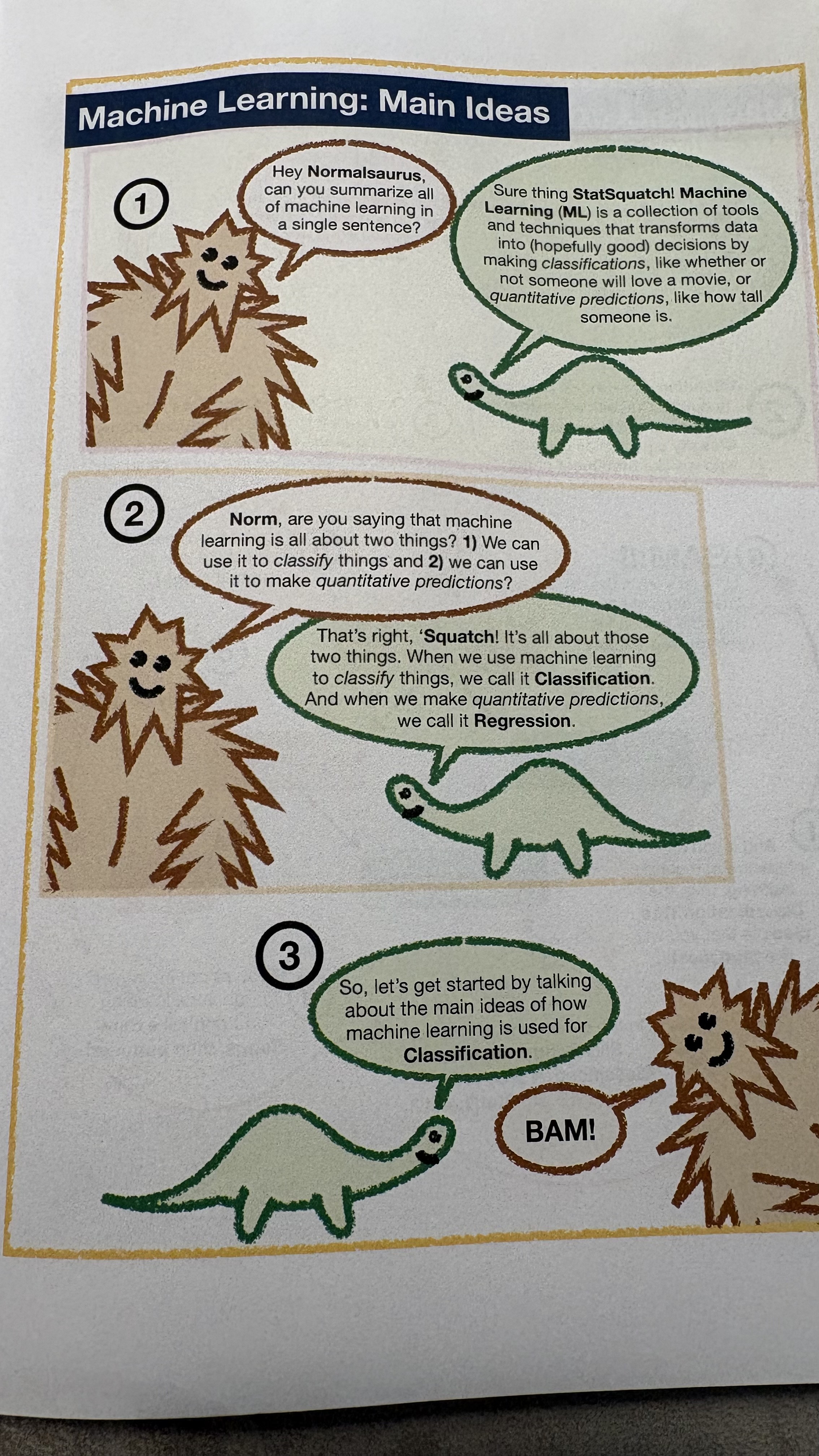 The picture shows  a few Chewbacca like creatures with speech bubbles talking about machine learning concepts. image