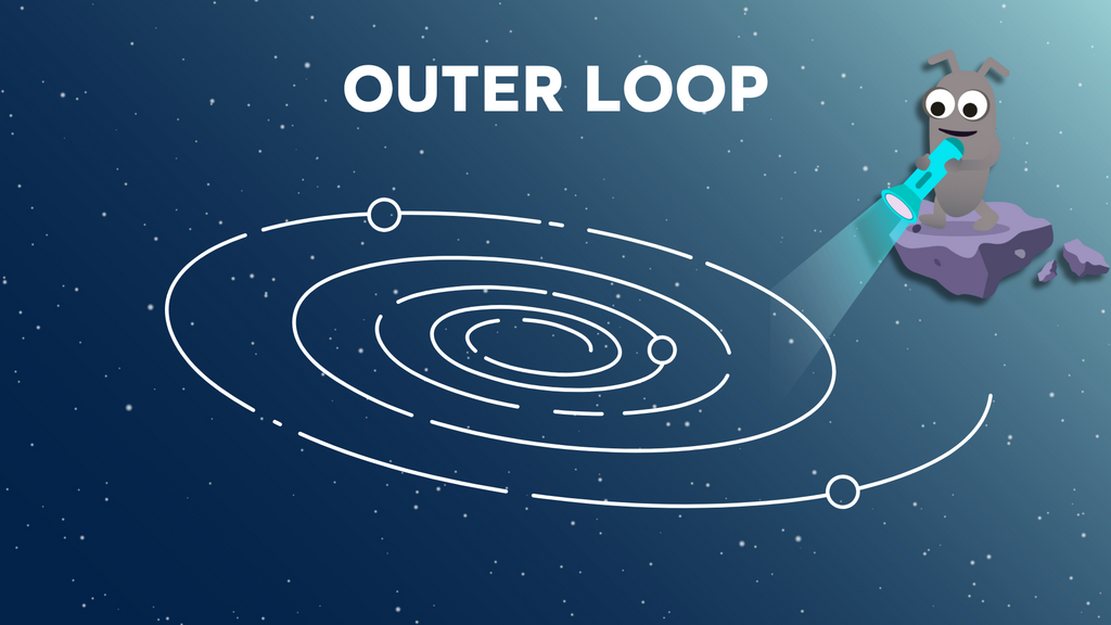 Outer Loop image