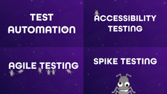 Software testing types image