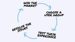 How to drive global market share using localization image