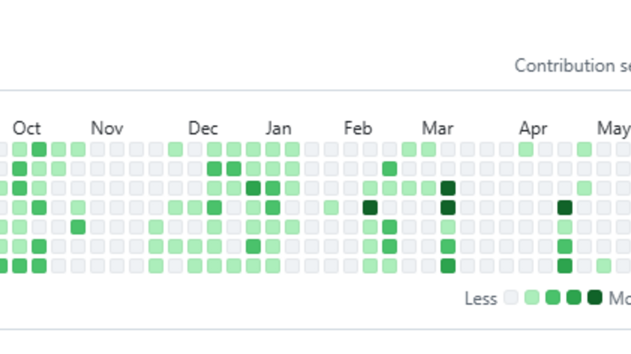 The only thing I'm consistent with is inconsistency.  image