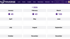 Century in March - 100+ stars  image