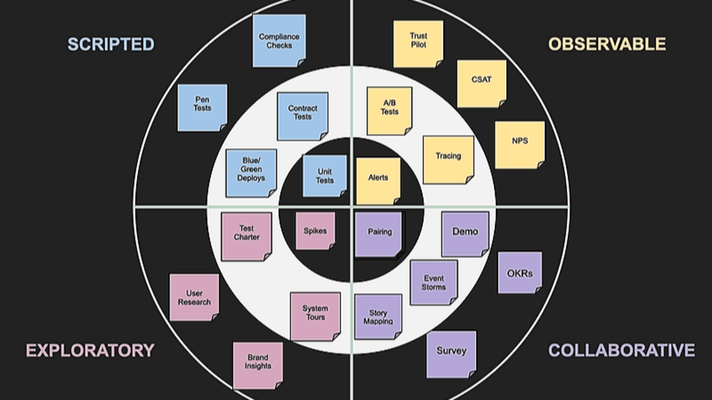 Visualising Quality: Creating your Quality Radar image