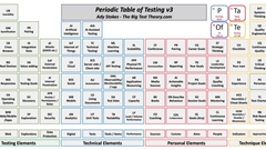 No more Big Test Theory image