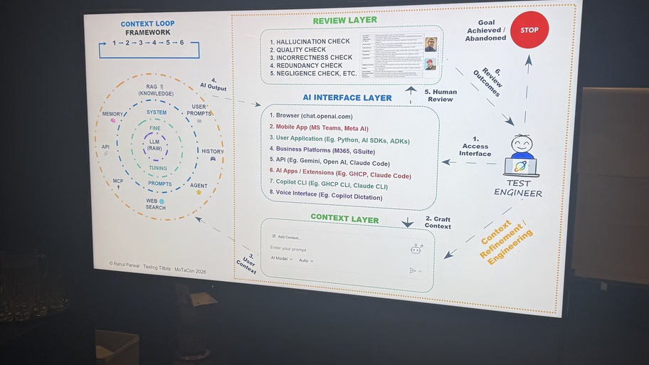 Context Engineering  image