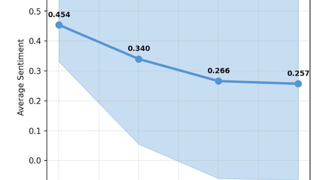 We have been collecting data from Moltbook image
