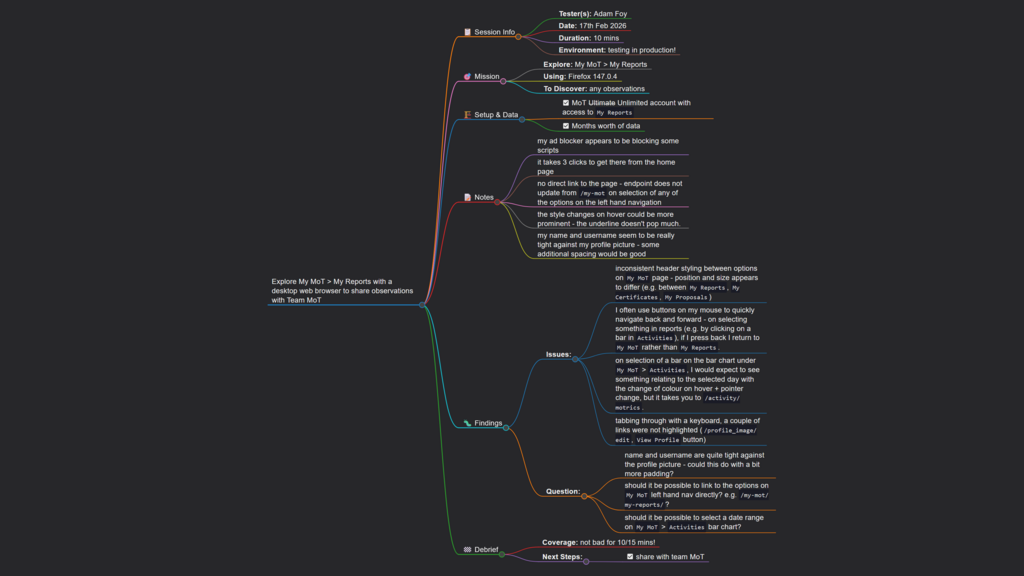 Screenshot of a mind map documenting a ten minute Exploratory Testing session against the Ministry of Testing My Repo... image