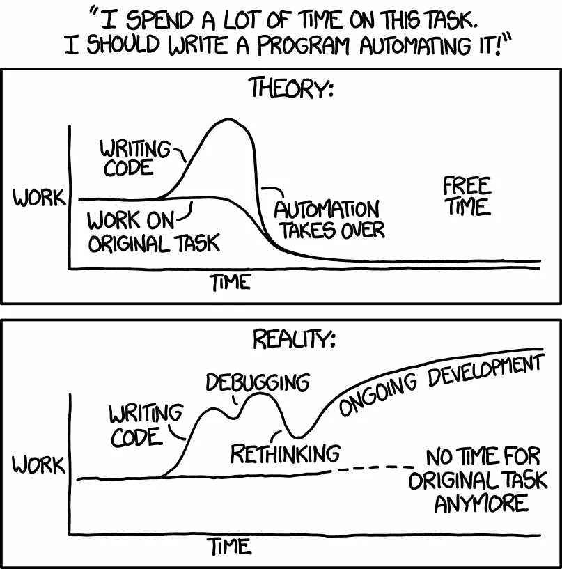 A two-panel comic contrasts the theory and reality of task automation. In "Theory," work spikes during coding but drops to free time once automation takes over. In "Reality," ongoing debugging and development result in no time for the original task. Caption reads: "I spend a lot of time on this task. I should write a program automating it!"