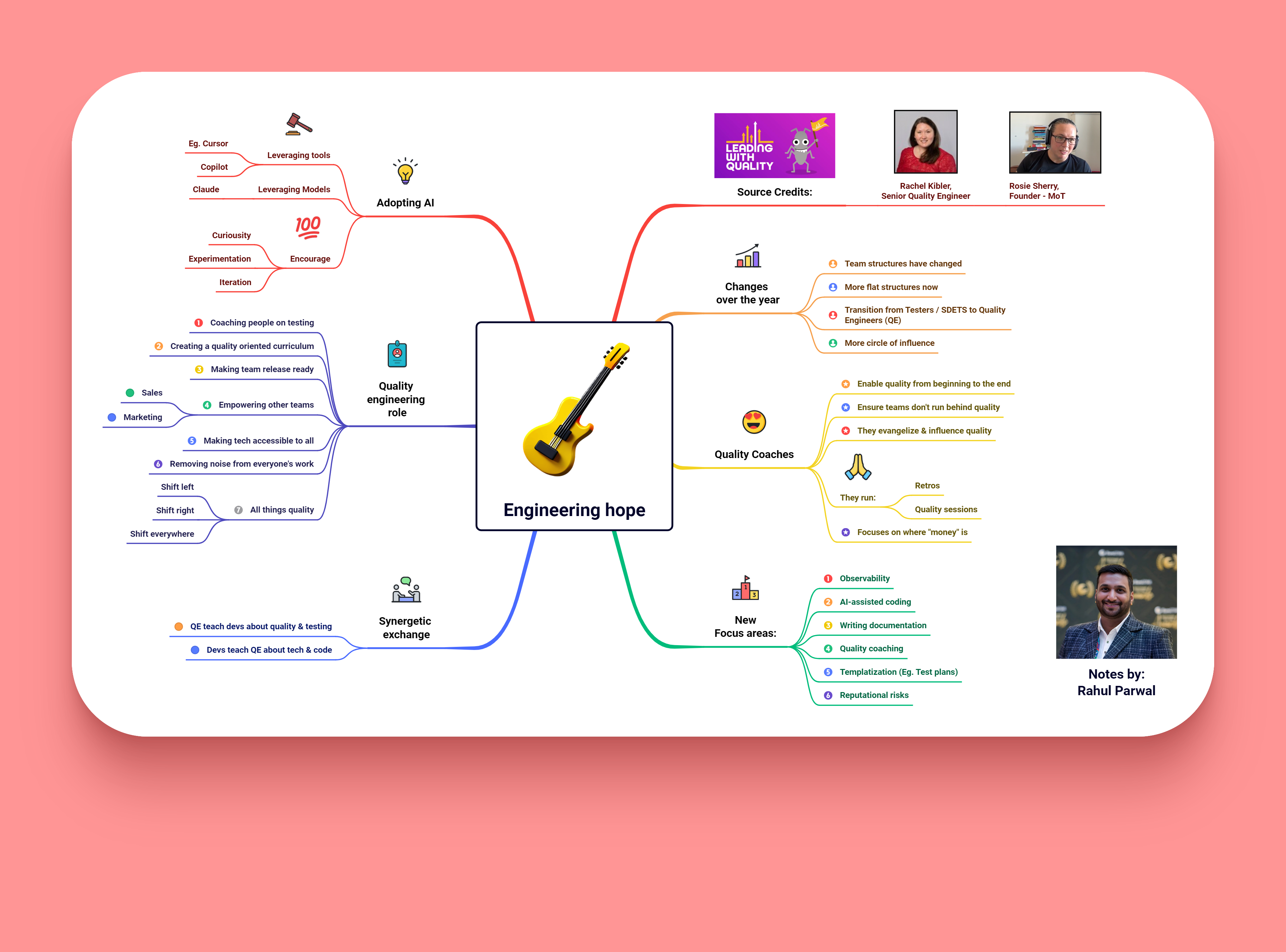 Notes of key moments and learnings from Leading with Quality - Podcast, where the guest was Rachel Kibler.

You can watch the podcast series here: https://www.ministryoftesting.com/collections/leading-with-quality-conversations?s_id=19023503