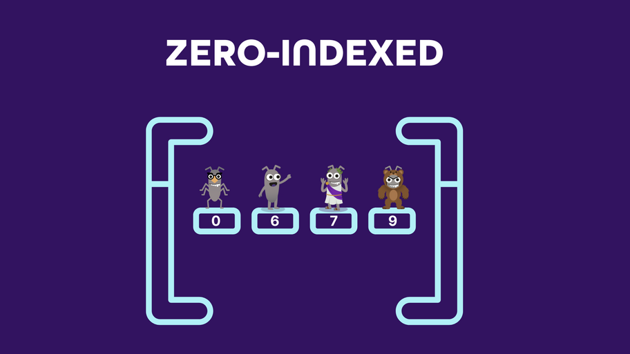 Zero-Indexed image