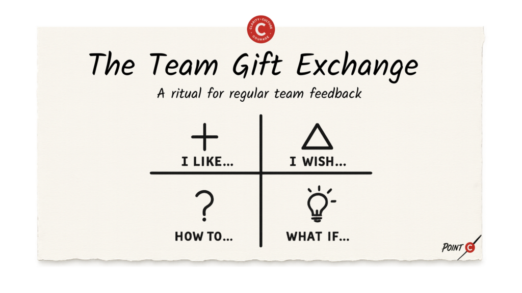 The Team Gift Exchange image