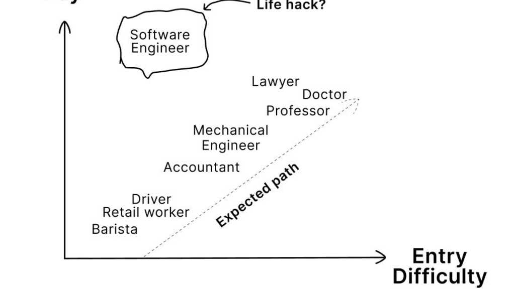 The software engineering "squeeze" image