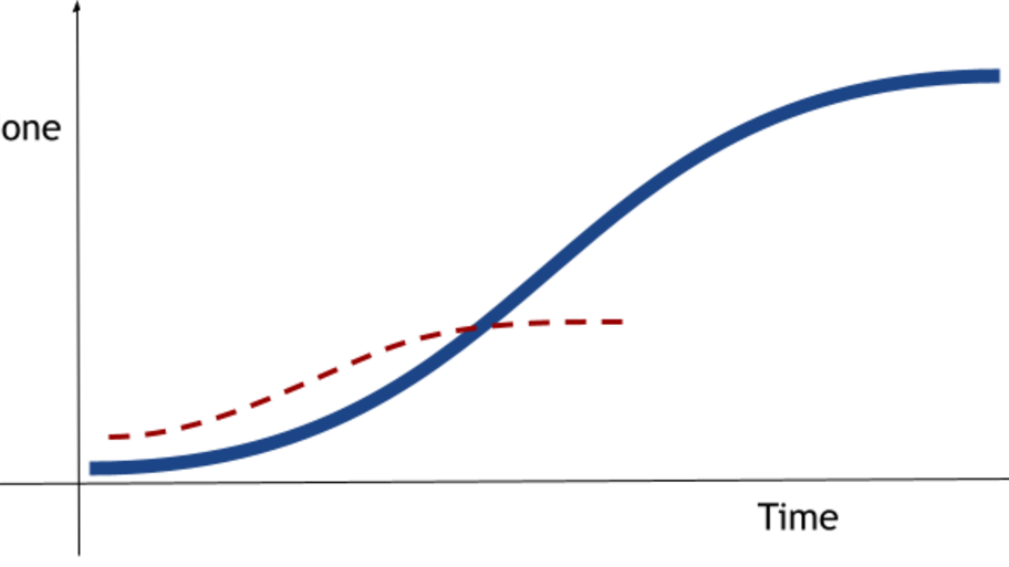 Keeping track image