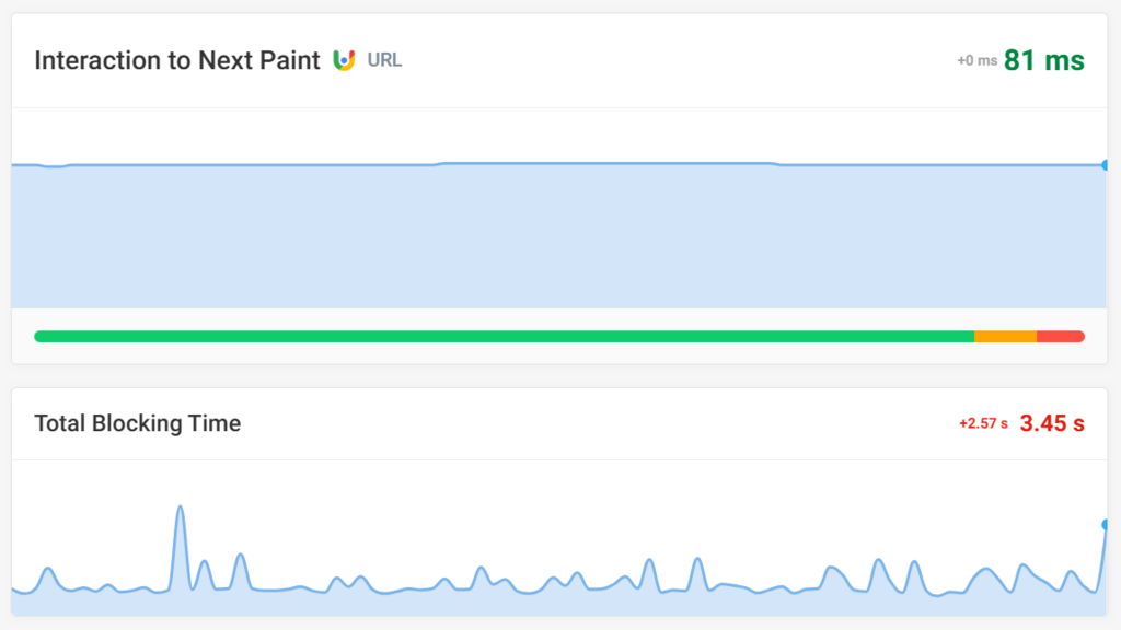 Insights from 100 site speed reviews in 2025 image