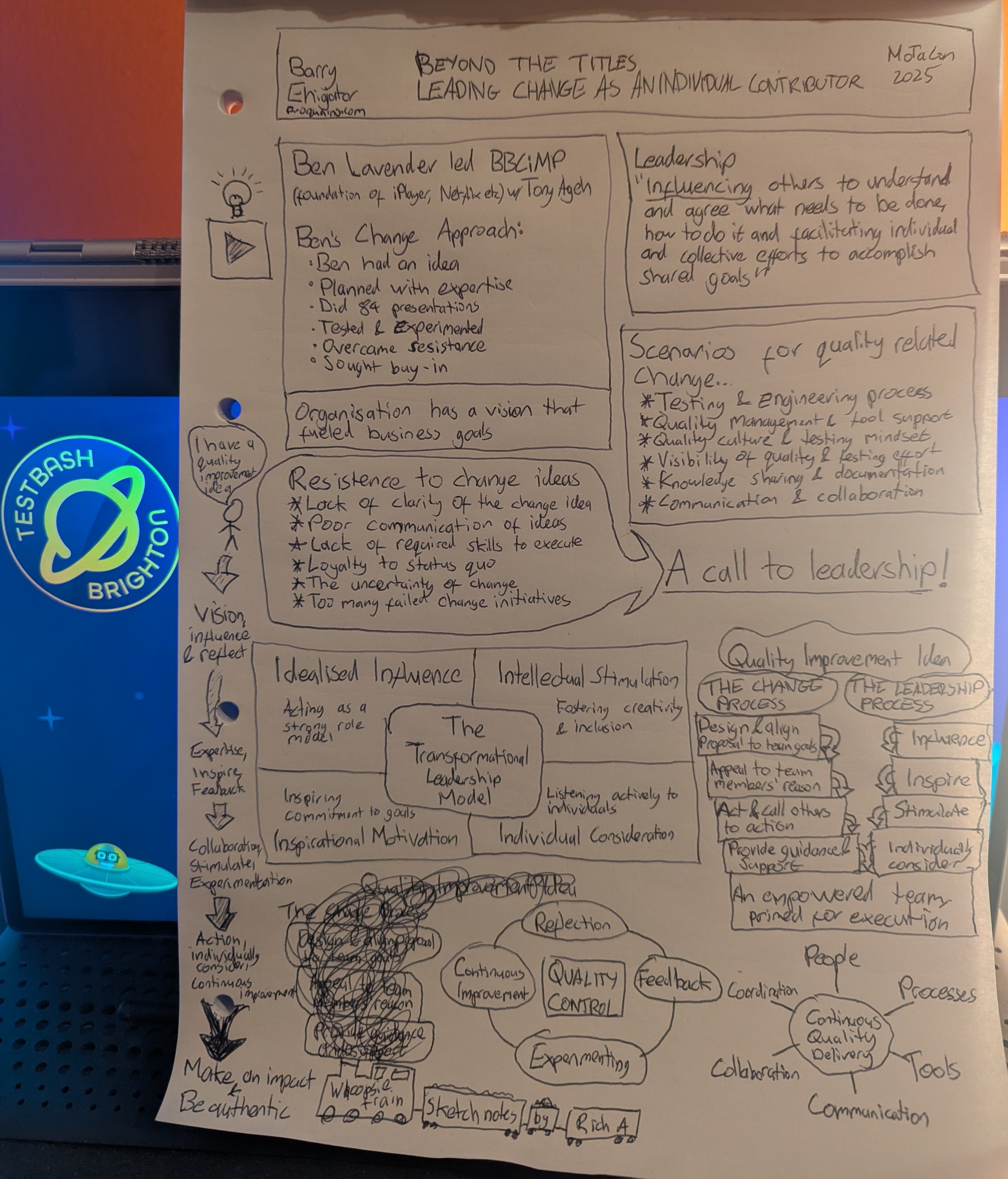 Poorly written sketchnotes from the talk "Beyond the titles: leading change as an individual contributor" by Barry Ehigiator.