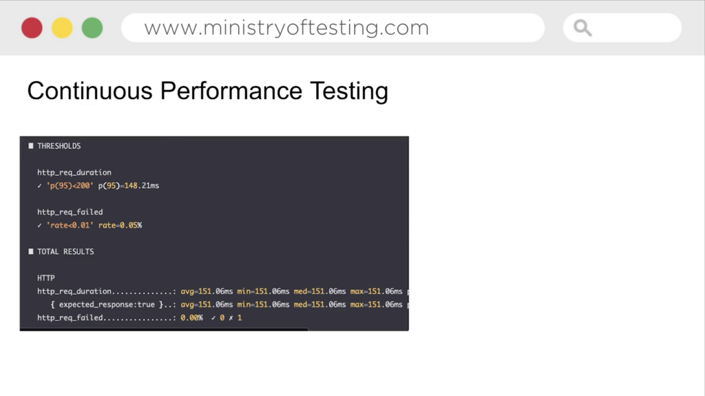 A screenshot of a web browser displaying a page from ministryoftesting.com titled "Continuous Performance Testing." T... image